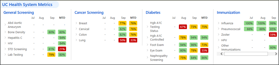 Med-Peds QI dashboard