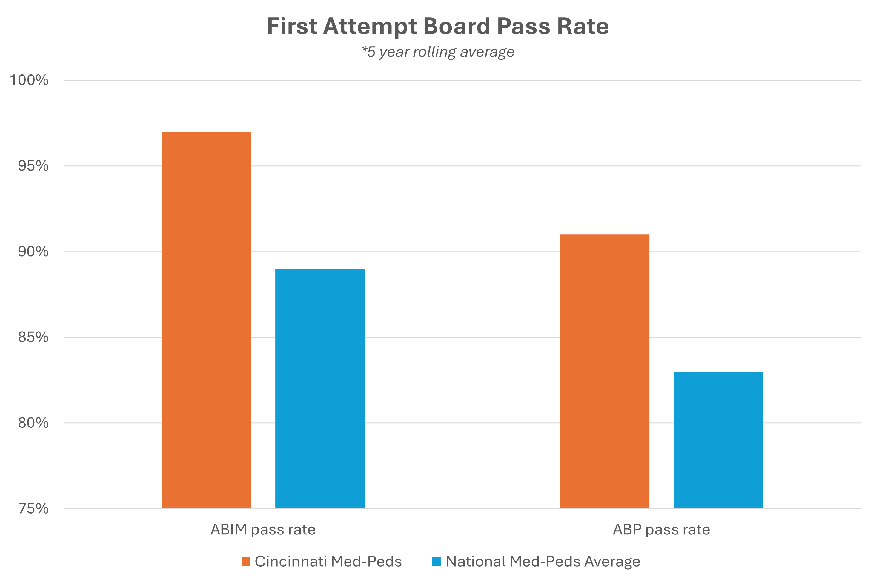 MP board pass 2024