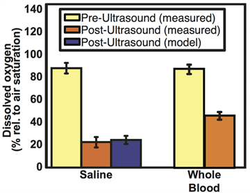 Adv Figure 3